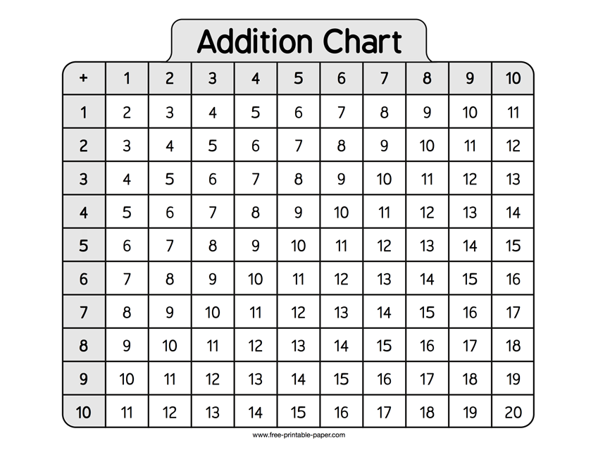 Addition Chart Free printable paper