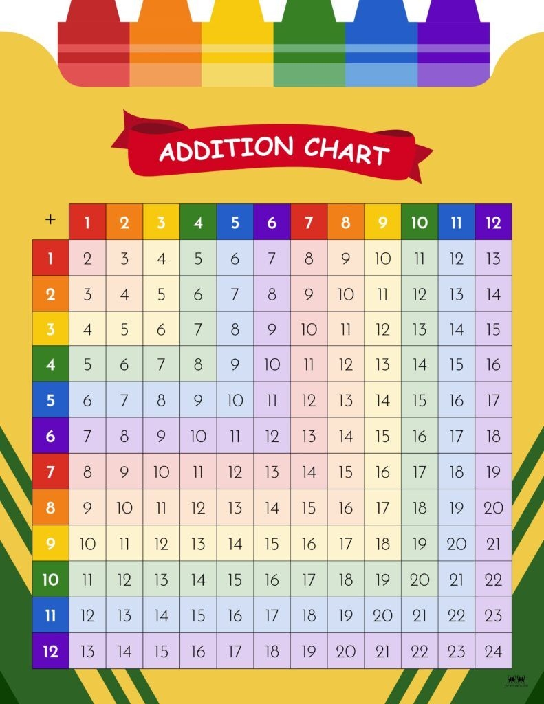 Addition Charts 20 FREE Printables Printabulls Addition Chart