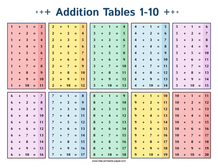 Addition Table Free printable paper