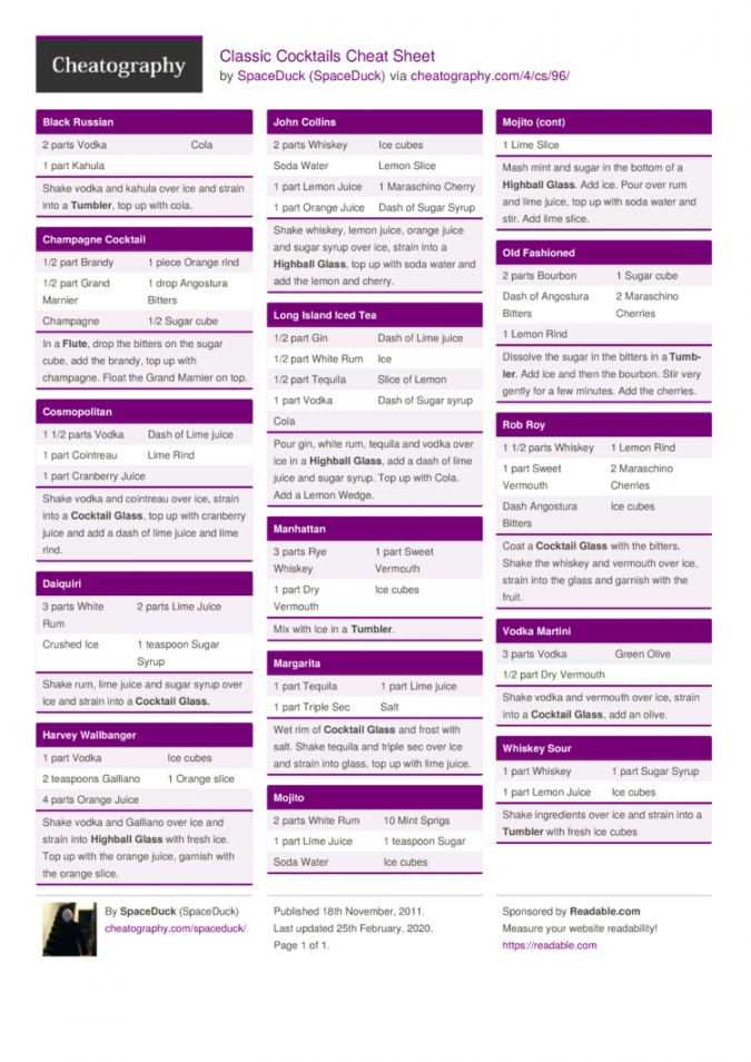 Bartender Cheat Sheet Free Printable FREE Printable A Z
