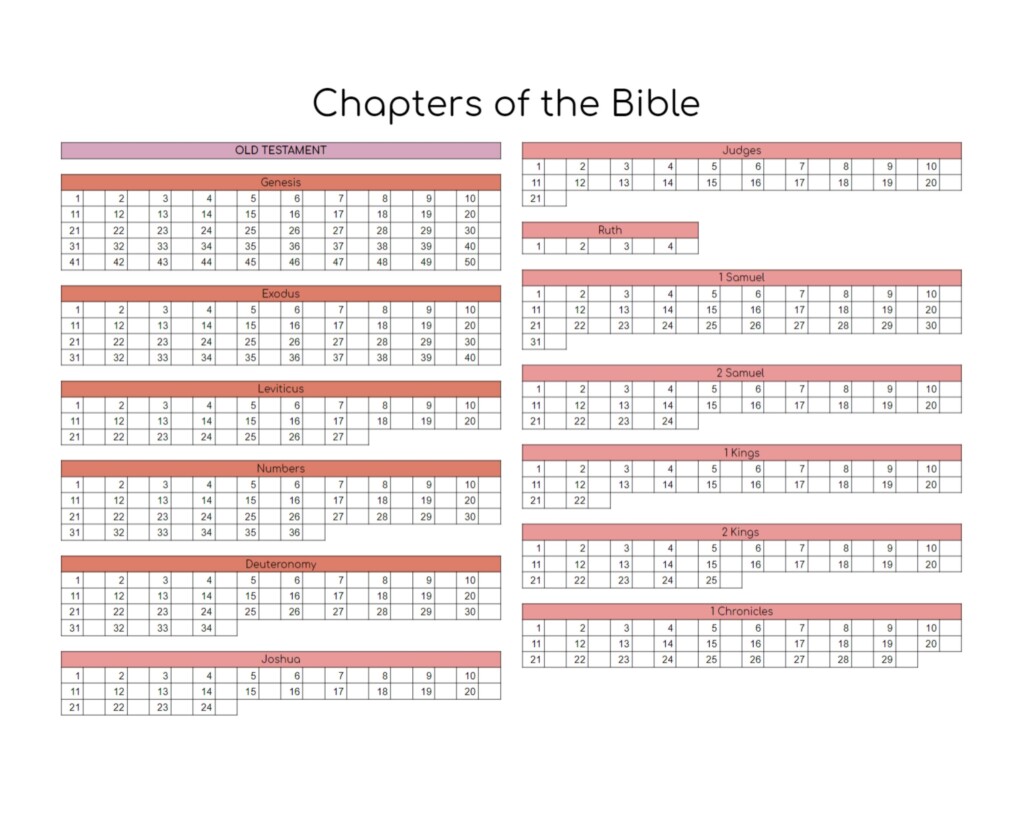 Bible Chapter Checklist Printable