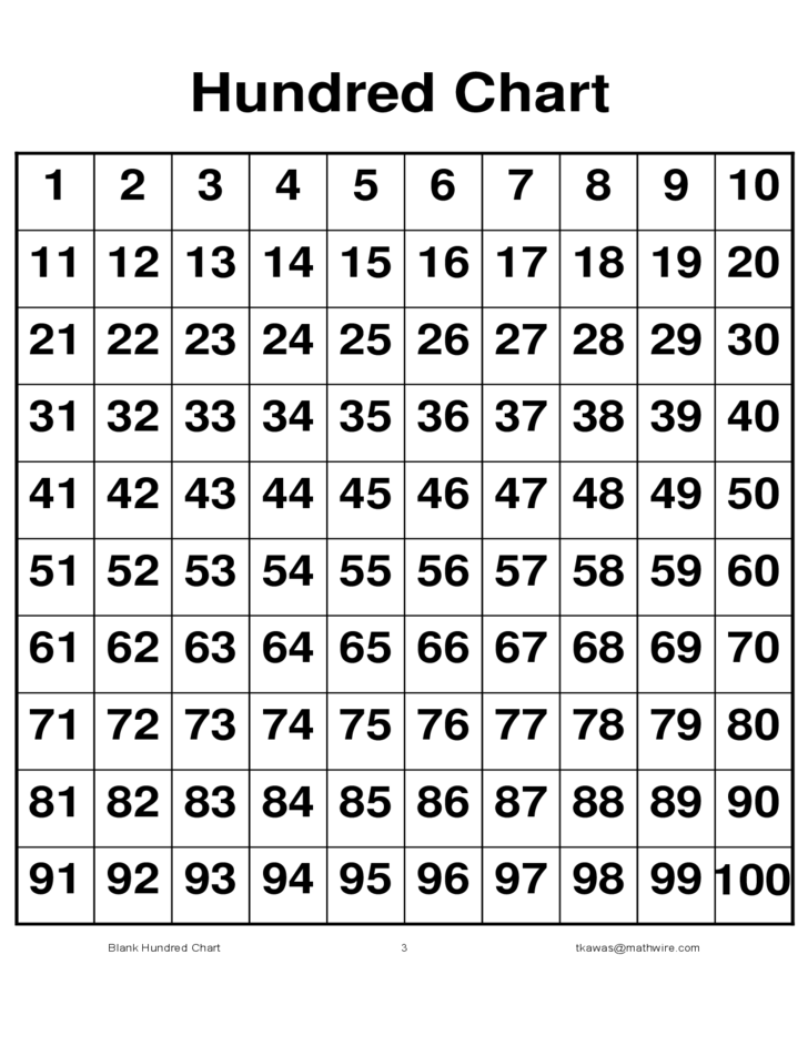 Blank 100 Chart Printable Free Free Printable Chart