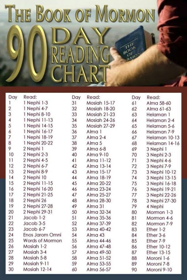 Book Of Mormon Reading Chart Free Printable You May Want To Give 
