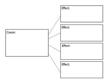 Cause Effect Graphic Organizer Printable