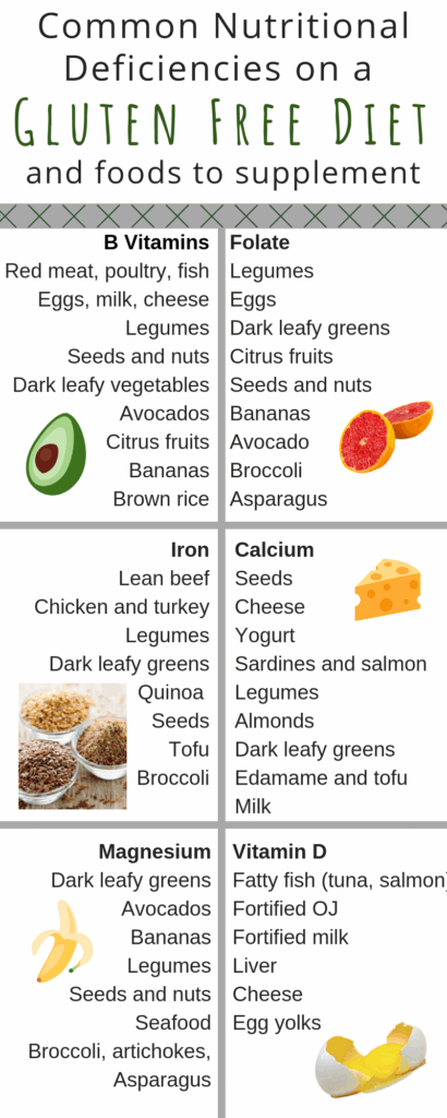 Celiac Disease Gluten Free Food List Printable