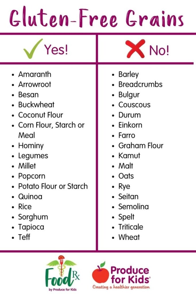 Celiac Disease Gluten Free Food List Printable