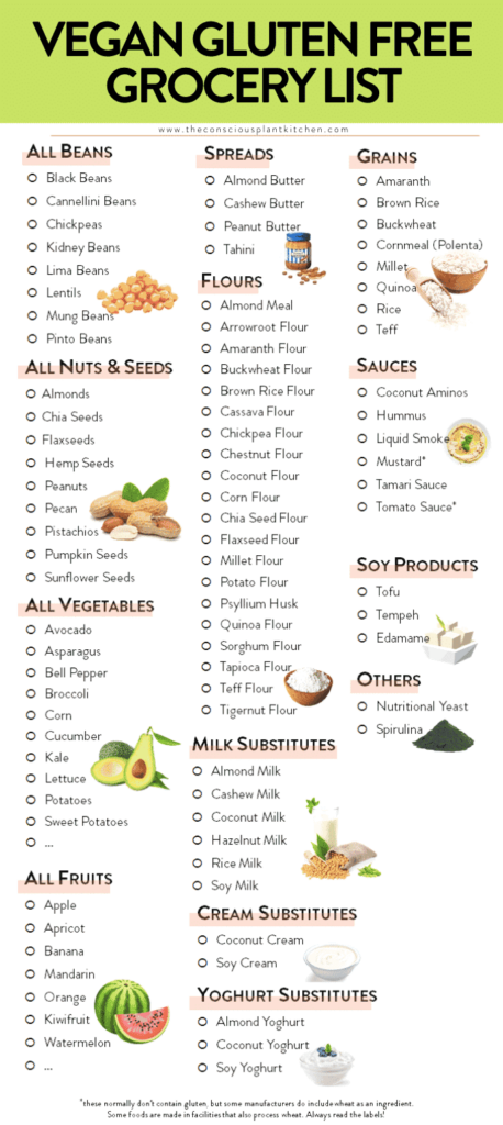 Celiac Disease Gluten Free Food List Printable Free Printable Templates