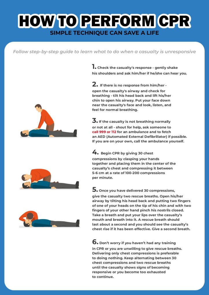 Cpr Poster Free Printable Printable Templates