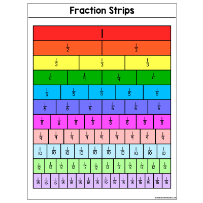 CreatePrintables Fraction Strips
