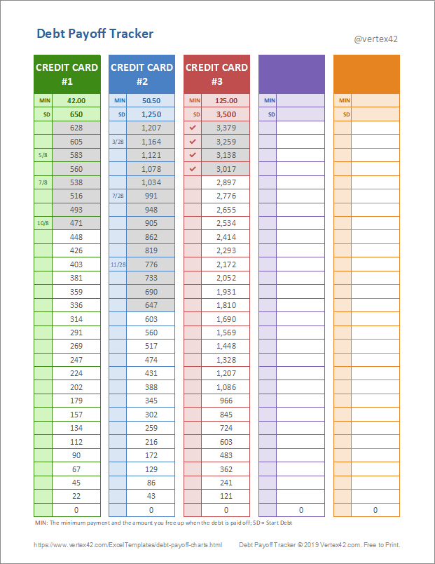 Debt Free Charts Printables