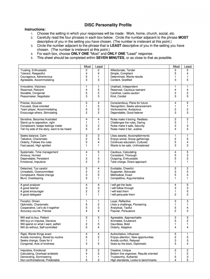 Disc Assessment Free Printable FREE Printable A Z
