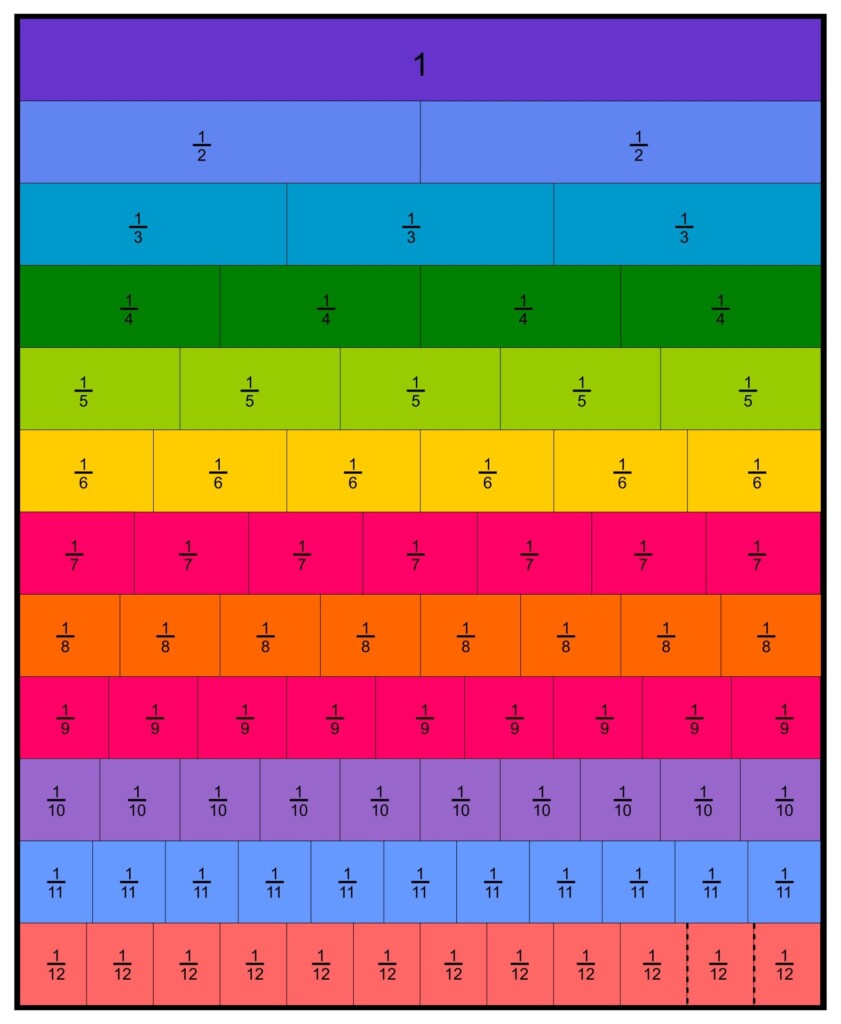Fraction Chart 10 Free PDF Printables Printablee