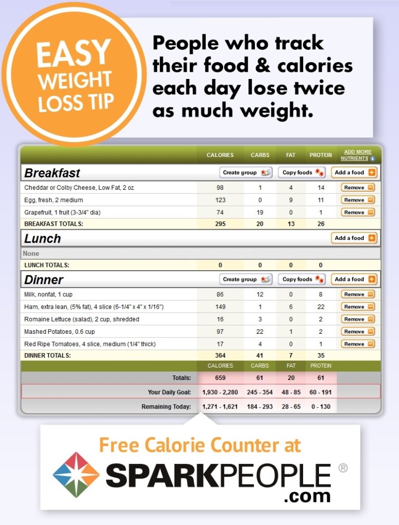 Free Calorie Counter Sparkpeople Free Printable Calorie Chart 