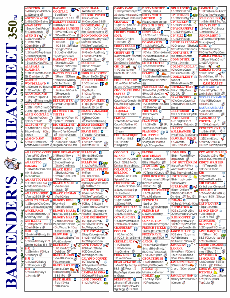 Free Printable Bartender Cheat Sheet Printable Templates Free