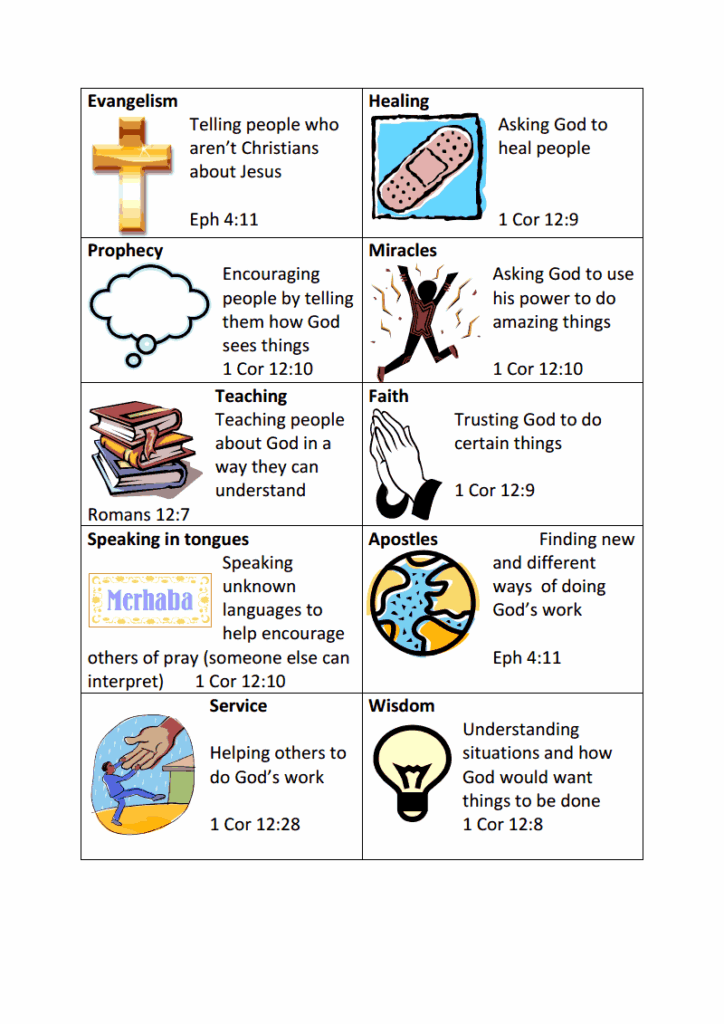 Free Printable Gifts Of The Holy Spirit Printable Sight Words List