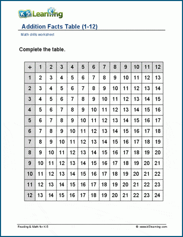 Printable Addition Table Free Printable Paper 49 OFF