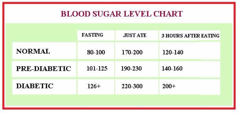 Printable Blood Sugar Chart For Diabetics Beauty Clog