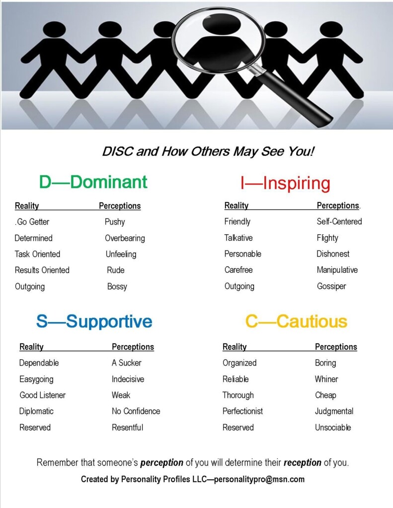 Printable Disc Assessment Worksheet