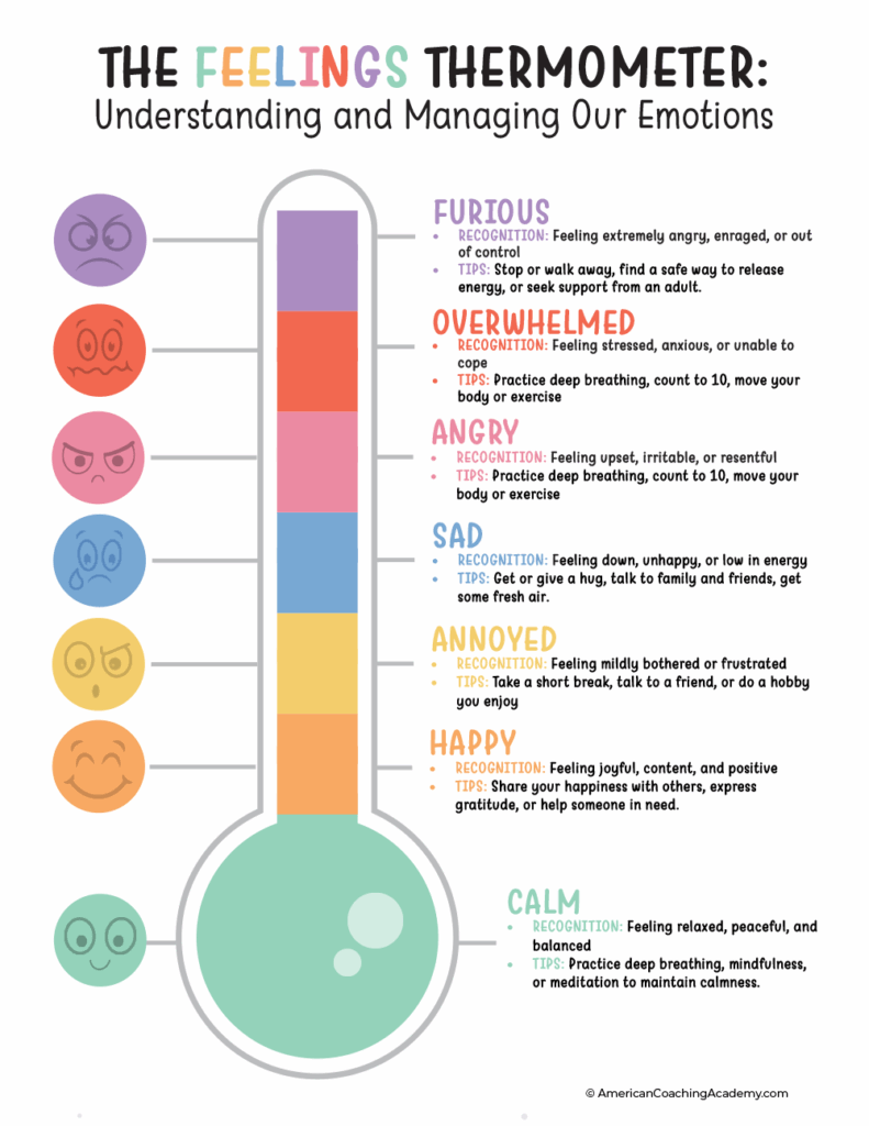Social Emotional Learning Posters Emotions Activities Social 