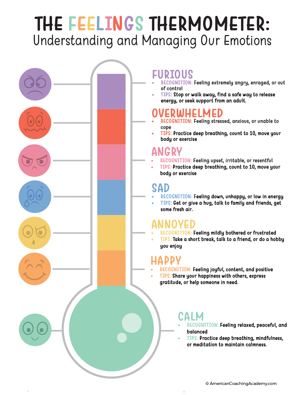 Social Emotional Learning Posters Emotions Activities Social