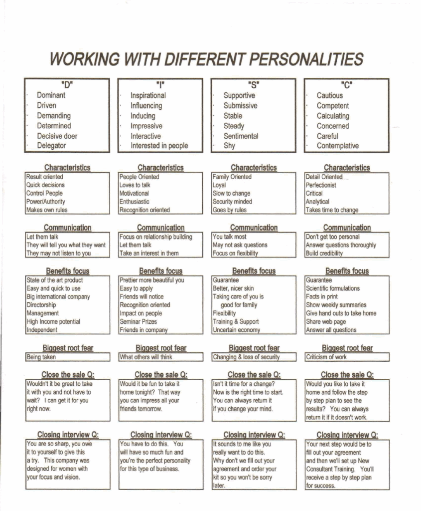 Worksheet Printable Free Paper Disc Assessment Pdf Get What You Need